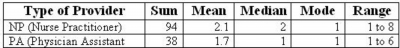 bi fact table timeslice